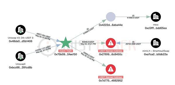 Pendle的逆袭之路：如何用创新的收益代币化撬动RWA万亿市场？
