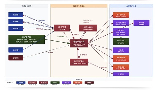 Solana的救星来了？Neon EVM能否重振这条受伤的公链