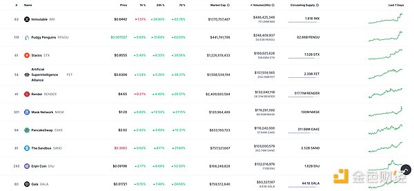 币圈风云再起：BTC、ETH强势突破，多头机会来了？
