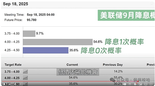 超级央行周来临：巨鲸抛售引发市场震荡，数据揭示真相