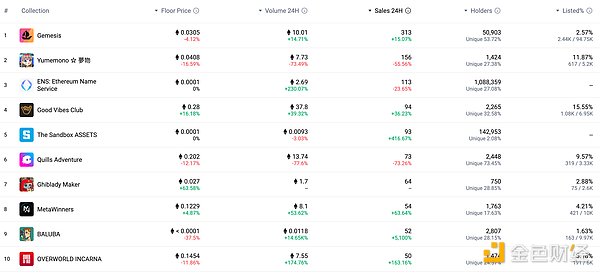 当蚂蚁精英遇上Web3：一场关于信仰的冒险
