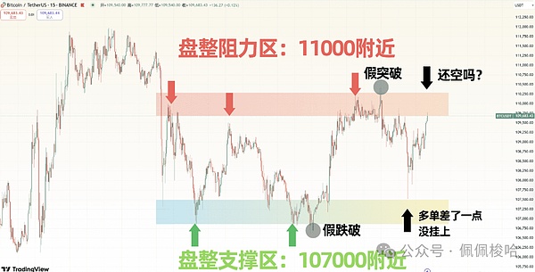 加密货币市场的套路：当心主力钓鱼陷阱