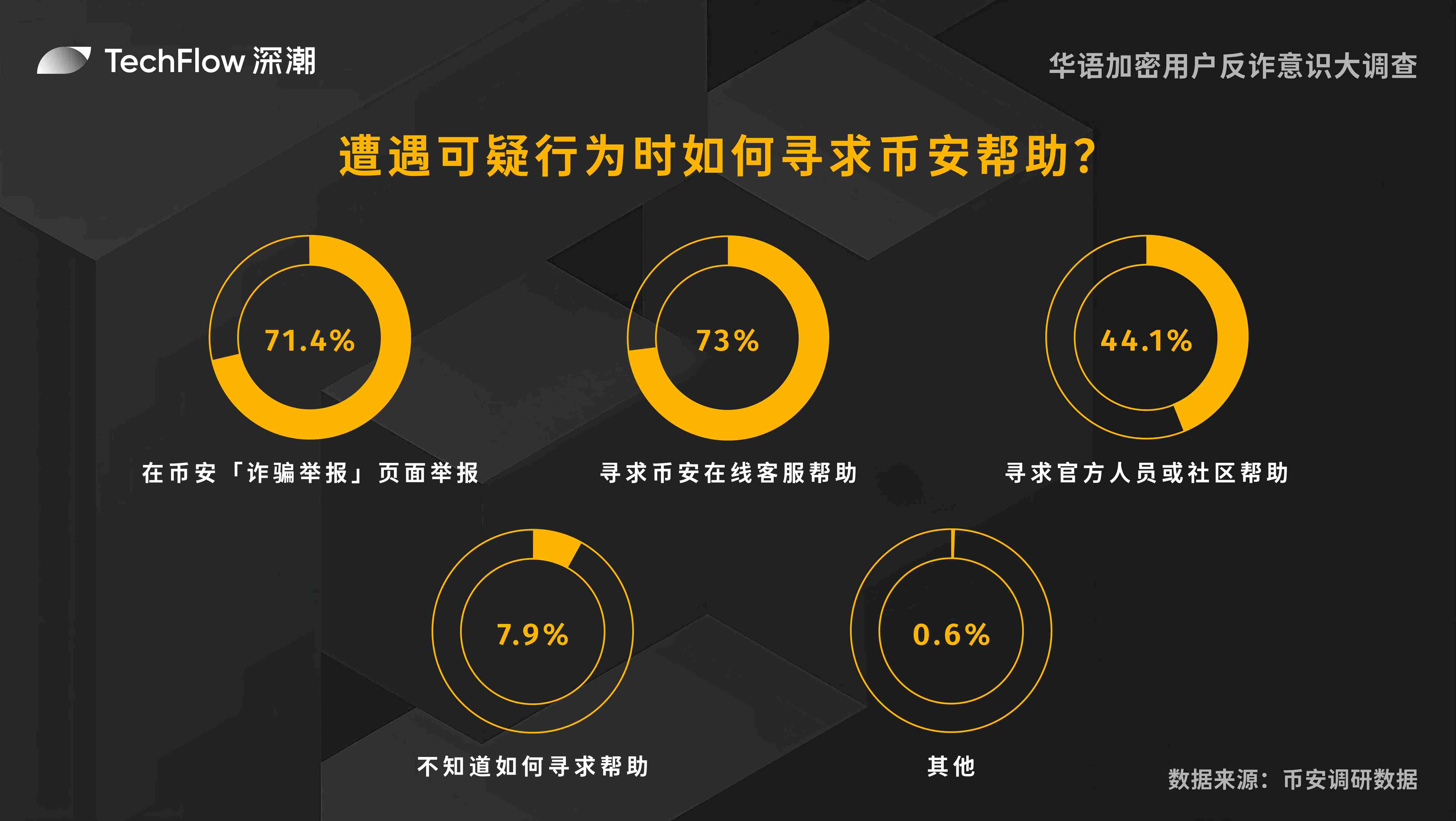 以太坊的十字路口：暴风雨中鲸鱼们的底气从何而来？