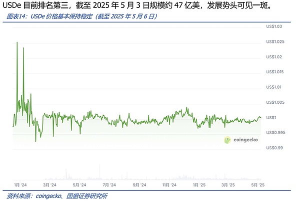比特币或将迎来疯狂牛市：25万美元不是梦？