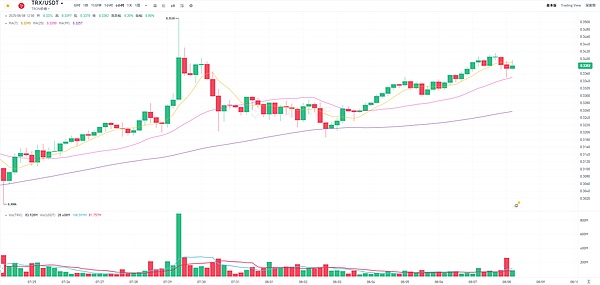 Robinhood豪掷数十亿押注SHIB：这次能赌对吗？