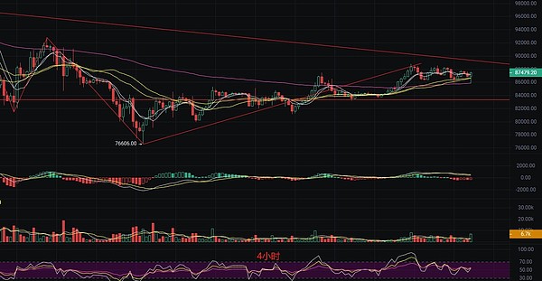 从通讯巨头到区块链新贵：TON如何借力Telegram打造Web3新范式