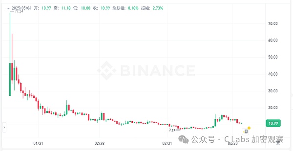 11月3日BTC/ETH合约深度解析：市场调整中的理性抉择