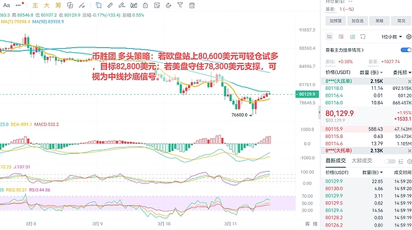 Web3.0时代：你准备好乘风破浪了吗？