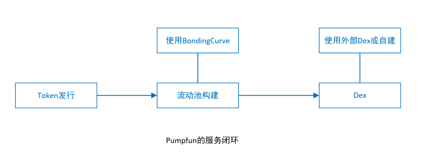 Web3玩家究竟在追什么？一位行业老兵的深度观察