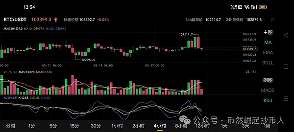XRP近期走势深度剖析：突破0.6美元指日可待？