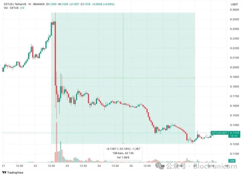 Vitalik Buterin的深度剖析：以太坊扩容之路上的四大拦路虎