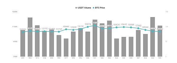 EigenLayer的商业神话：繁荣泡沫还是真实价值？