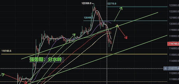 Web3投资启示录：如何在牛熊转换中慧眼识金