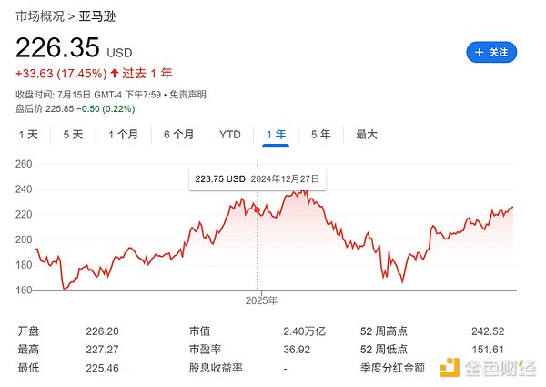 比特币关键时刻：牛市曙光还是熊市陷阱？