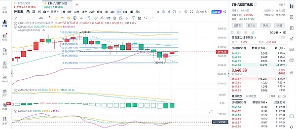 TRB上演疯狂过山车：从默默无闻到暴涨750%的预言机黑马