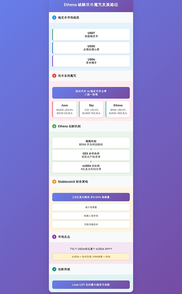 交易所暴雷怎么办？资深玩家的避险指南