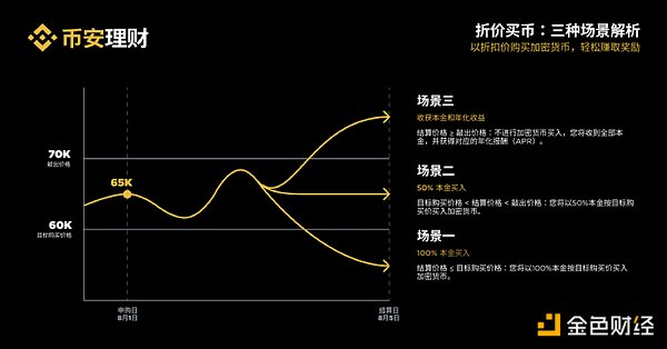 当AI遇上Web3：一场数据革命的深度碰撞