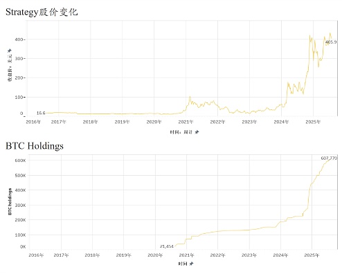 10月27日夜盘：比特币以太坊走势分析与操作建议