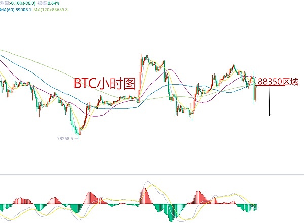 Web3行业观察 | 台湾虚拟资产监管迈出重要一步，NFT与DeFi市场持续升温