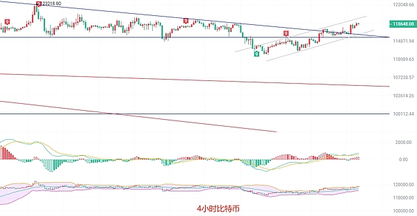币圈生存指南：8月4日比特币关键操作时刻