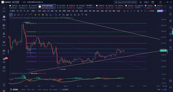 资深投资人预言：比特币将蝉联下一个十年最佳资产桂冠