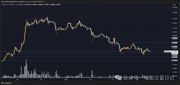 Web3.0日报 | AI巨头在华遇阻，GPT5商标申请出师不利