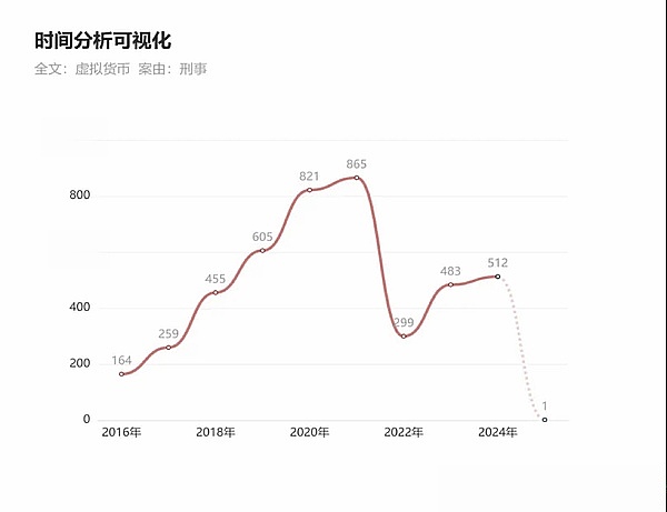 20国集团即将开启加密监管新篇章，全球数字资产治理进入关键阶段