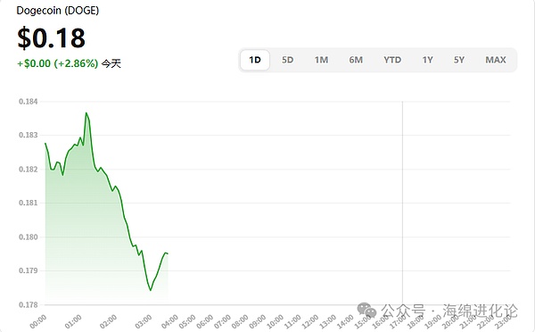 DeFi借贷革命：2023年金融科技颠覆者的生存指南