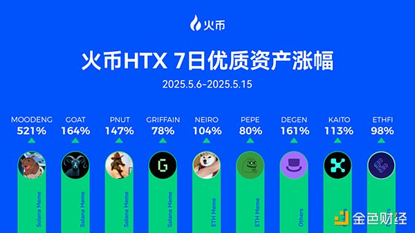 比特币VS Web3：谁才是加密货币寒冬里的扛把子？