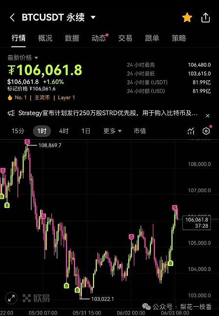 Telegram上的链上数据侦探：NerdBot深度体验报告