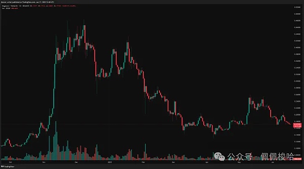 Coinbase手握数字黄金储备，体量堪比比特币创始人中本聪