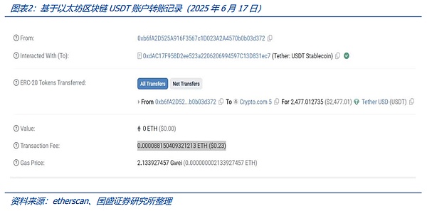当咖啡遇见区块链：看FLock和CIMG如何玩转新型数字资产合作
