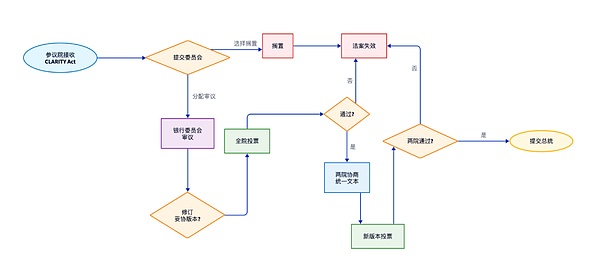 韩国惊现政府李鬼：朝鲜黑客伪装公务员专偷加密货币