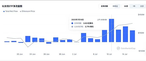 Web3安全警报：第三季度黑客狂欢给我们上了哪些课？