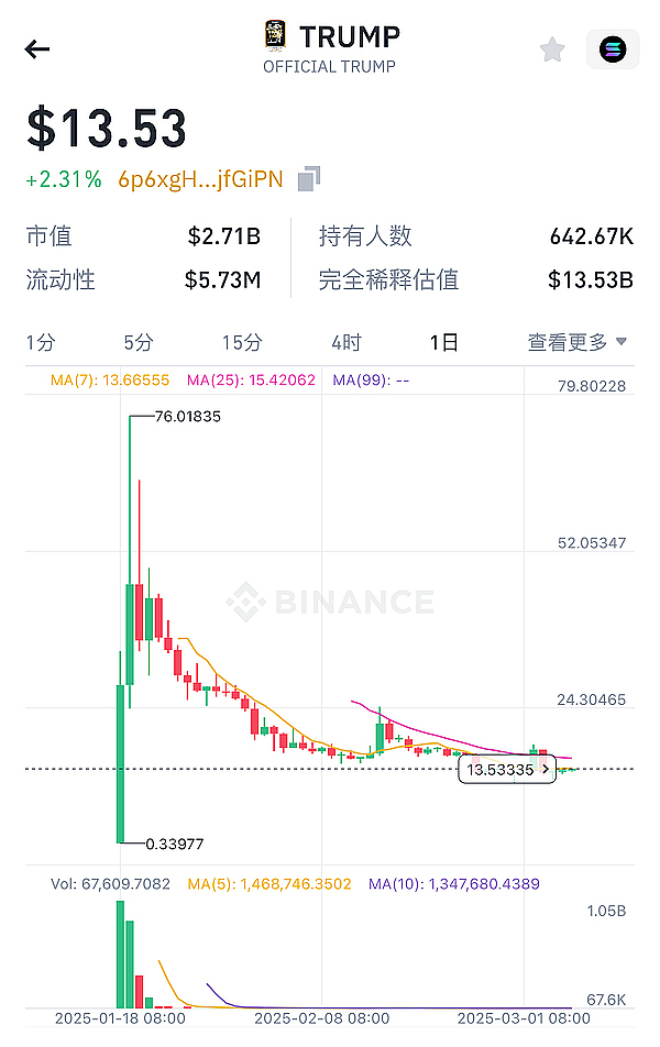 ALGO暴涨背后：一个被低估的加密新星正在崛起？