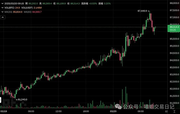 以太坊为何疯狂冲刺历史高点？牛市狂欢背后的真相