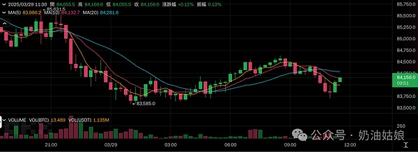 2023年比特币交易为何跌入冰点？三大关键因素解析