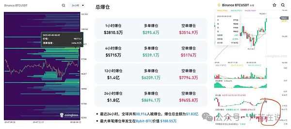 在AI与加密的十字路口：我的投资心法