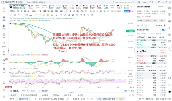 9.14行情观察：市场震荡中的交易智慧