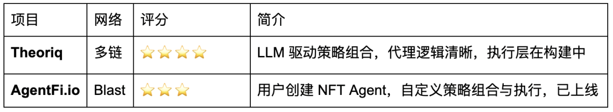 从USTC暴涨看Mint Cash：比特币抵押稳定币的新玩法