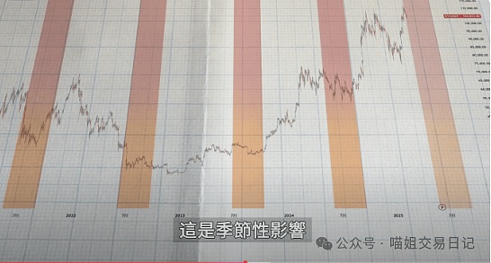 比特币ETF再遇阻碍：SEC推迟Hashdex申请 加密监管成APEC焦点话题