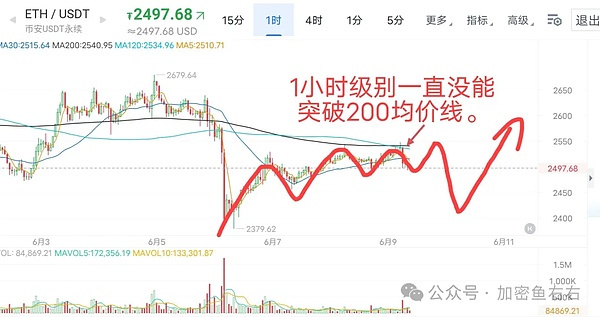 API3融资：区块链数据桥梁的新篇章
