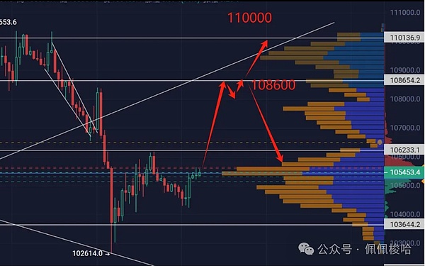 摩根大通将如何用区块链重塑金融支付版图？