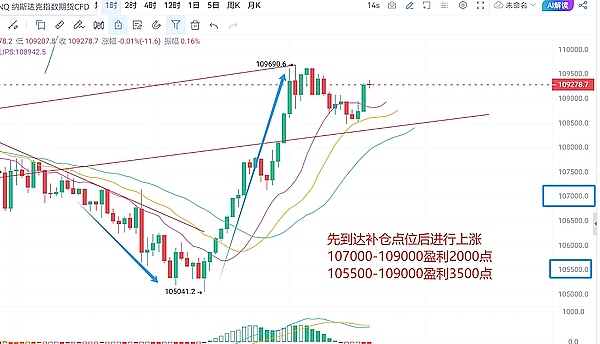 加密市场晚间必读：从SEC监管到比特币创新应用