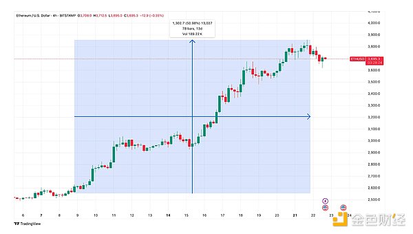 深夜财经 | 比特币ETF：加密世界的金钥匙终于要出现了？