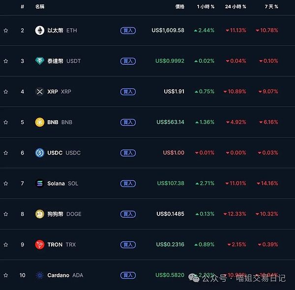 Chainflip：原生资产跨链交易的破局者