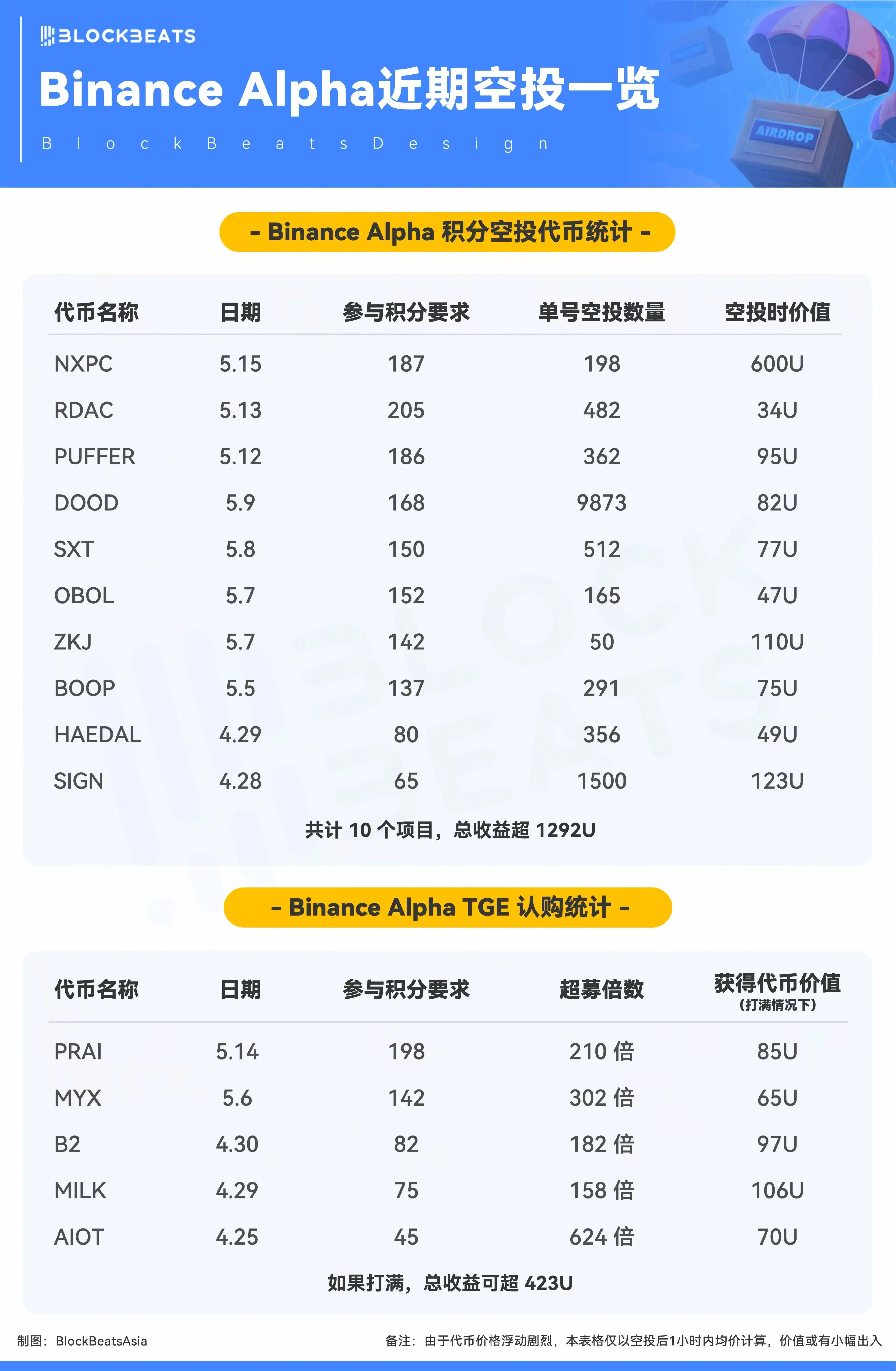 科技大佬怒怼美国政府：你们正在扼杀加密货币的未来