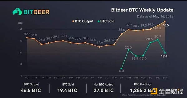 JustLend DAO最新存款利率排行榜：这些币种收益最高！