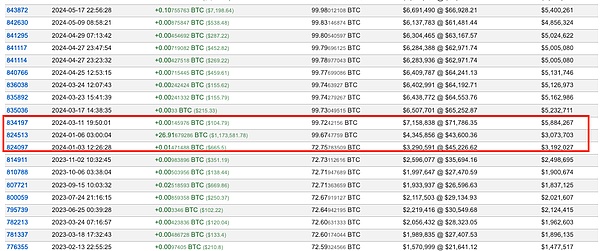 Footprint Analytics亮相Token 2049：用数据说话，赋能区块链未来