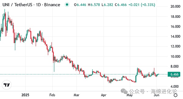 9月25日加密货币市场深度解析：BTC与ETH的微妙博弈